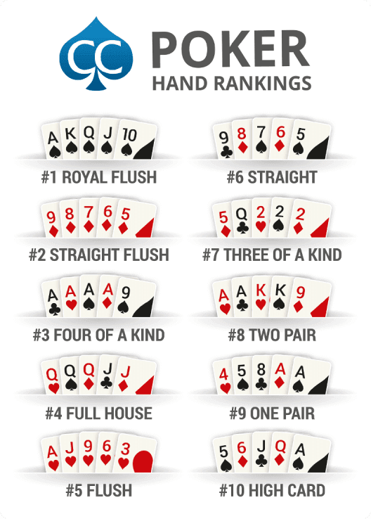 Card Hands What Beats What